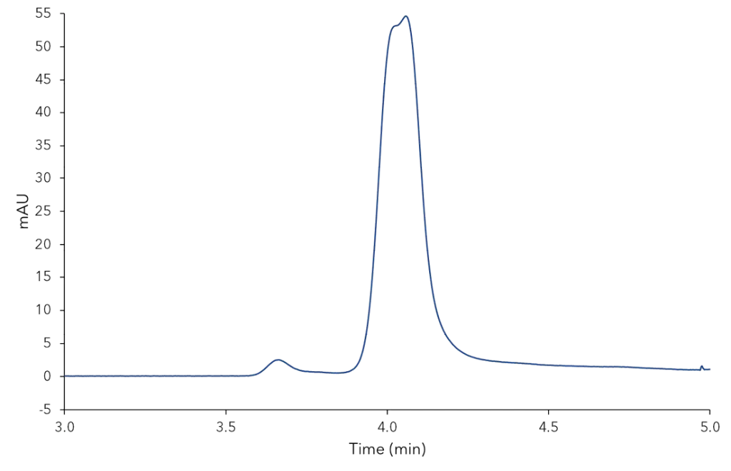 Chromatogram of the α-ionone on the AM-R phase with methanol (zoom) Chromatogram of the α-ionone on the AM-R phase with methanol (zoom)