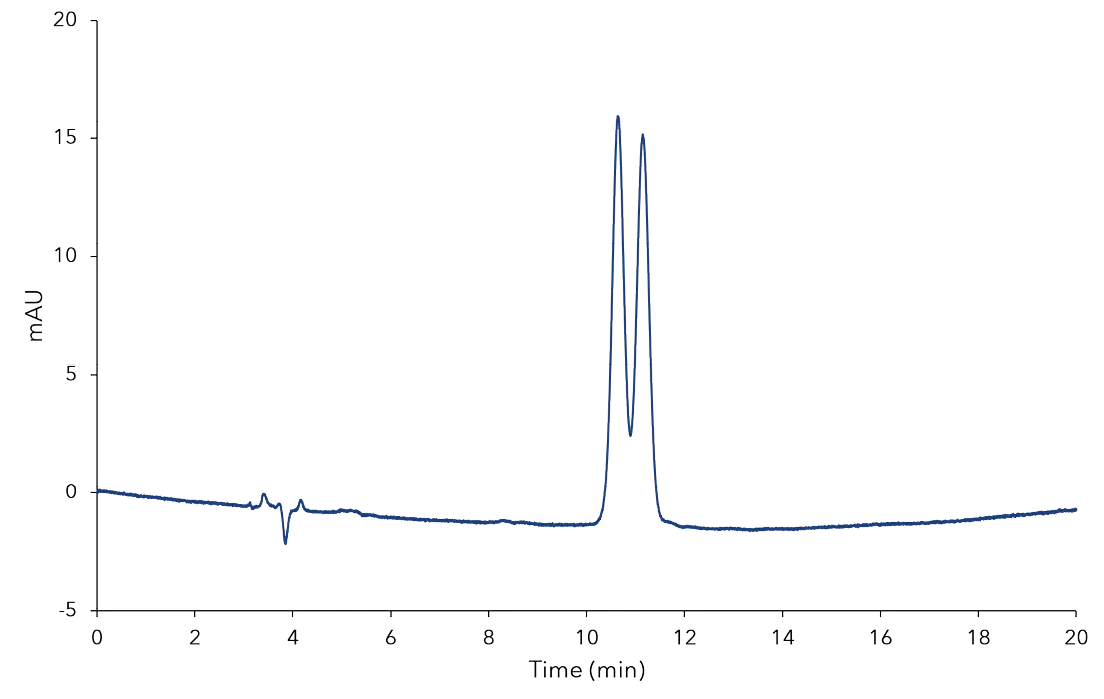 Chromatogram of α-ionone on the NR phase with n-heptane:isopropanol 95:5 (v/v) Chromatogram of α-ionone on the NR phase with n-heptane:isopropanol 95:5 (v/v)