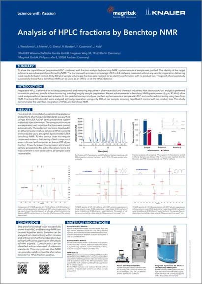 Analysis of HPLC fractions by Benchtop NMR