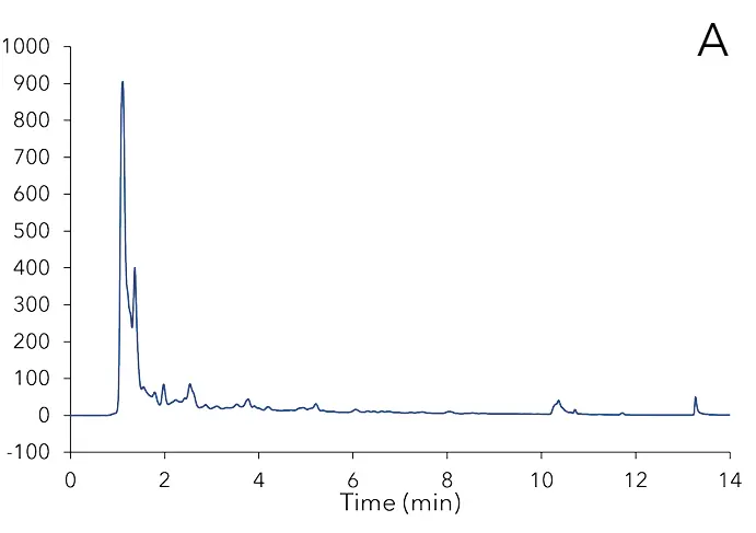 Three different samples during extraction process.