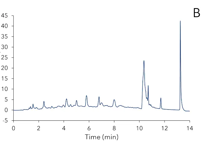 Three different samples during extraction process.