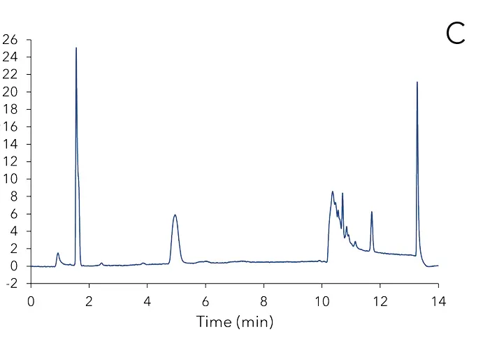Three different samples during extraction process.