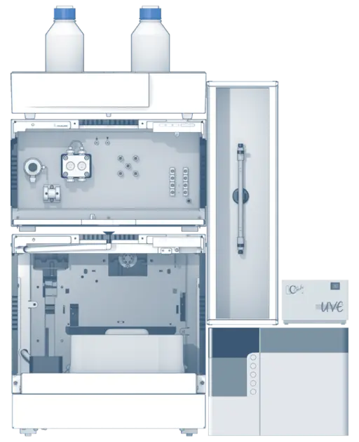 KNAUER HPLC System Configuration