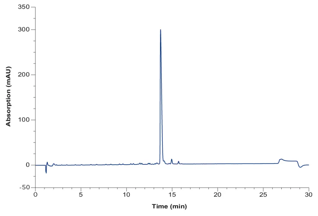 Fig. 1  Analytical chromatogram of synthesized oligo(dT) before IEX purification