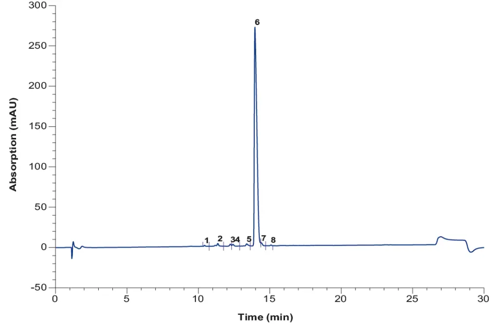 Fig. 3  Analytical chromatogram of purified and pooled oligo(dT) after IEX