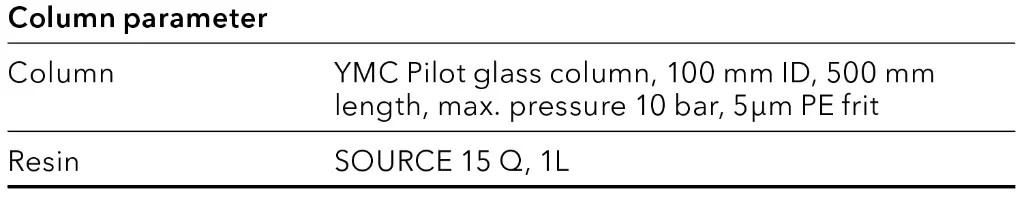 Tab. 3 Preparative column parameter