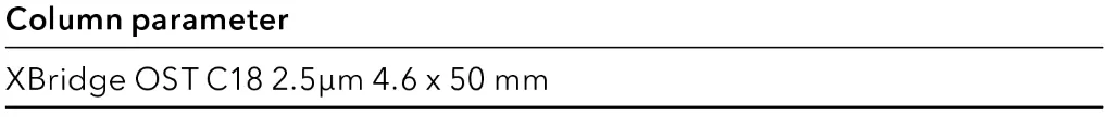 Tab. 4 Analytical column parameter