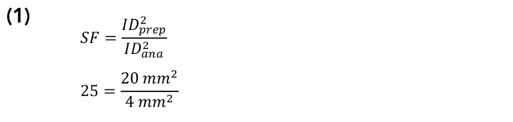 Subsequently, the scale-up factor (SF) could be calculated using equation (1)