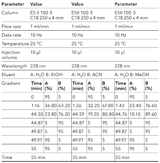Method parameter focus gradient.