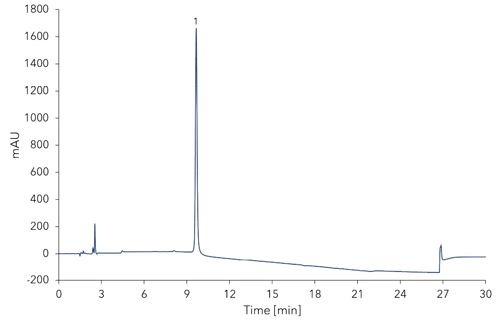 Chromatogram of derivatized blank (water). 1 - derivatization peak. Chromatogram of derivatized blank (water). 1 - derivatization peak.