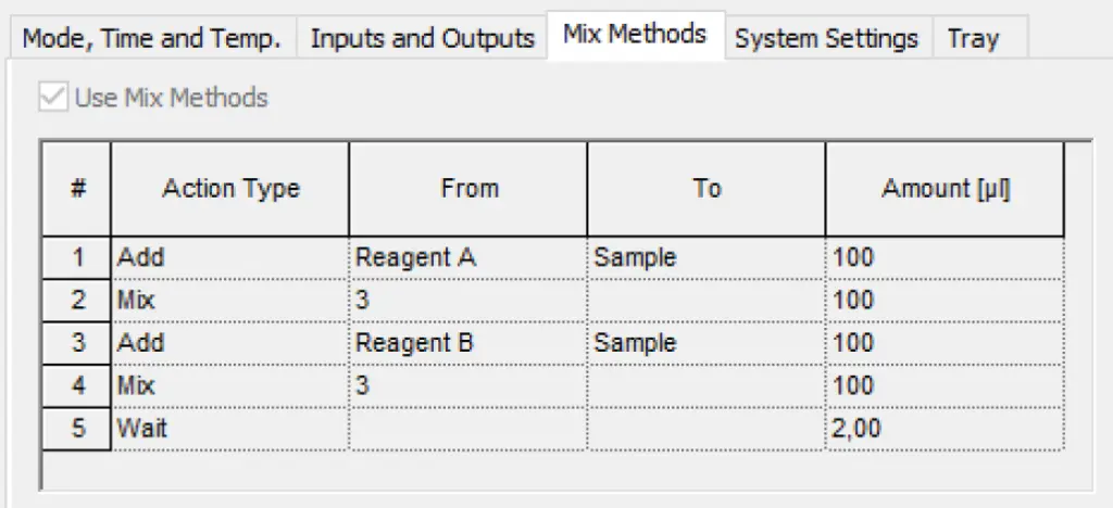 Mix method setup for automated precolumn derivatization. Mix method setup for automated precolumn derivatization.