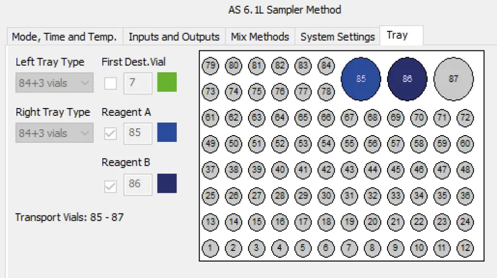 Exemplarily tray positions for reagents A and B using the 84+3 autosampler tray. Exemplarily tray positions for reagents A and B using the 84+3 autosampler tray.