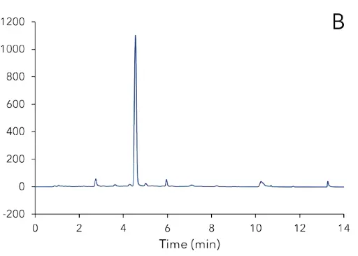 Chromatogram of a mixture including equal parts of extraction products from peanuts, pistachios, cereal puree for babies and dried fruits (cherries, cranberries, raisins, aronia and plums) spiked with 20 ng/mL of the aflatoxins B1/G1 and 6 ng/mL B2/G2 (blue). Zoom into a chromatogram of a standard mixture of the four aflatoxins at the LOQ (red).