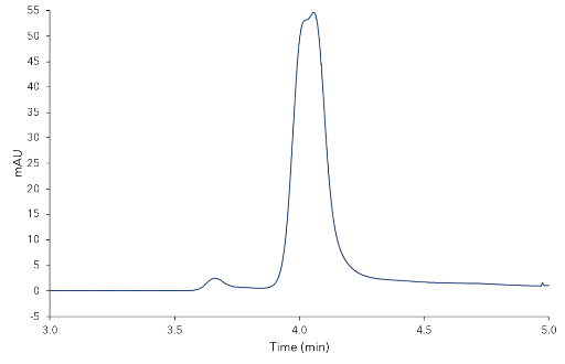 Chromatogram of the α-ionone on the AM-R phase with methanol (zoom) Chromatogram of the α-ionone on the AM-R phase with methanol (zoom)