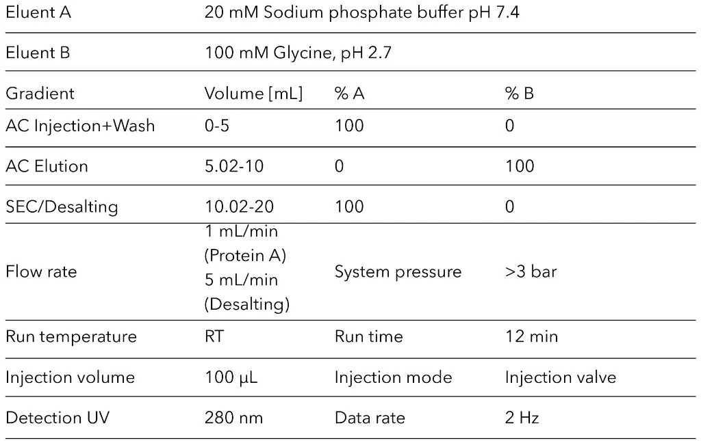VBS0071 Method parameters