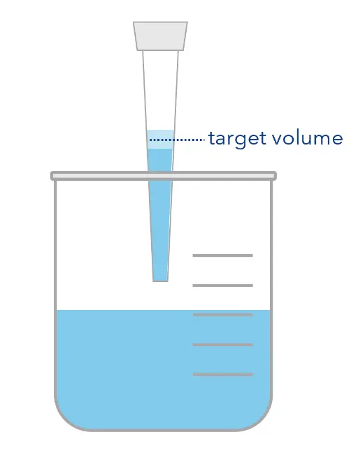 High/Low Density Liquids