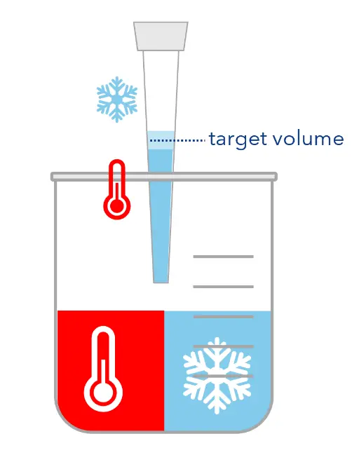 Liquids with High Temperature Differences
