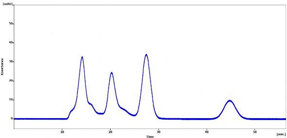 Fig. 2 Chromatogram of olive oil sample, spiked with pesticides: 1) Olive oil matrix, 2) Bis-(2-ethylhexyl)phthalate, 3) Methoxychlor, 4) Perylene Fig. 2 Chromatogram of olive oil sample, spiked with pesticides: 1) Olive oil matrix, 2) Bis-(2-ethylhexyl)phthalate, 3) Methoxychlor, 4) Perylene
