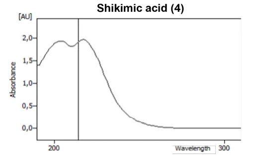 Fig. 3 Absorption spectrum of shikimic acid (4) and succinic acid (5)
