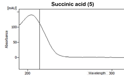 Fig. 3  Absorption spectrum of shikimic acid (4) and succinic acid (5)
