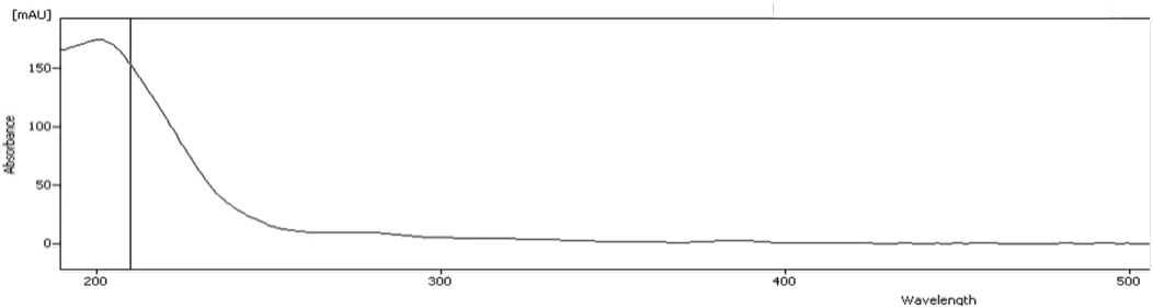 Fig. 7  Absorption spectrum from the unidentified peak at 210 nm.