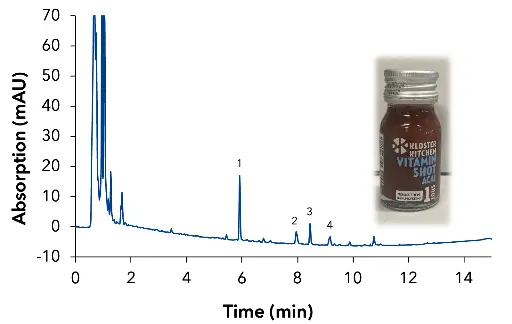 Chromatogram of Vitamin Acai shot, 1 -  [6]-gingerol,  2 - [8]-gingerol, 3 - [6]-shogaol,  4 - [10]-gingerol