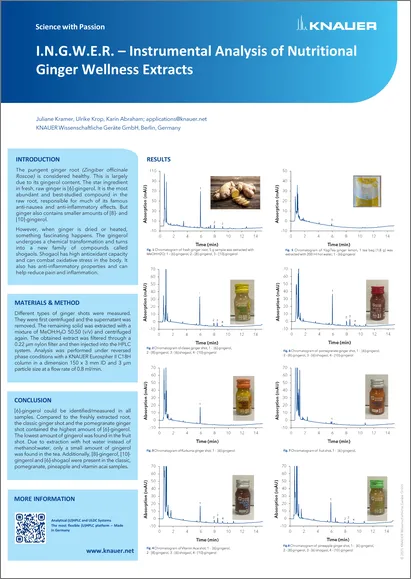 I.N.G.W.E.R. – Instrumental Analysis of Nutritional Ginger Wellness Extracts