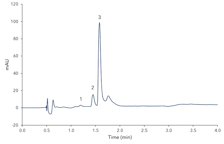 Fig. A1 Chromatogram of bourbon vanilla sugar, 1) vanillic acid, 2) 4-hydroxybenzaldehyde, 3) vanillin
