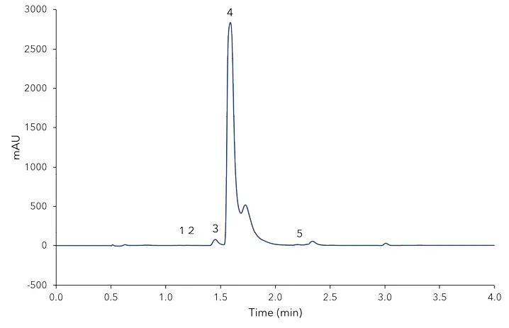 Fig. A2 Chromatogram of vanilla baking aroma, 1) 4-hydroxybenzoic acid, 2) vanillic acid, 3) 4-hydroxybenzaldehyde, 4) vanillin, 5) coumarin