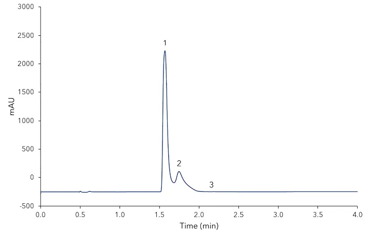 Fig. A3 Chromatogram of vanillin sugar, 1) vanillin, 2) guaiacol, 3) coumarin