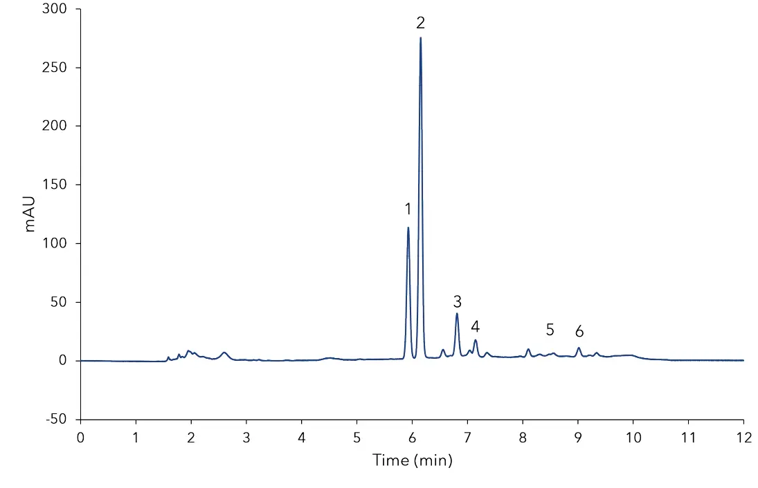 Fig. 2 Chromatogram of dried Stevia leaves sample after SPE purification; 1) rebaudioside A, 2) stevioside, 3) rebaudioside C, 4) dulcoside A, 5) rebaudioside B, 6) steviolbioside Fig. 2 Chromatogram of dried Stevia leaves sample after SPE purification; 1) rebaudioside A, 2) stevioside, 3) rebaudioside C, 4) dulcoside A, 5) rebaudioside B, 6) steviolbioside