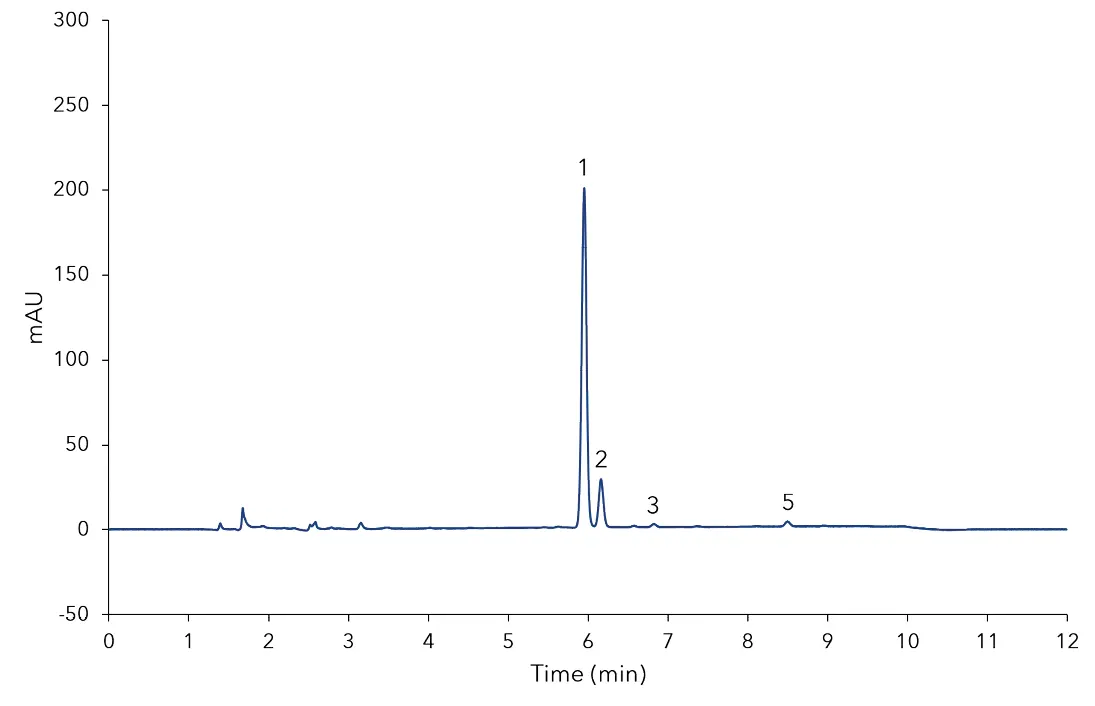 Fig. 3 Chromatogram of Stevia sweetener sample; 1) rebaudioside A, 2) stevioside, 3) rebaudioside C, 4) dulcoside A, 5) rebaudioside B, 6) steviolbioside Fig. 3 Chromatogram of Stevia sweetener sample; 1) rebaudioside A, 2) stevioside, 3) rebaudioside C, 4) dulcoside A, 5) rebaudioside B, 6) steviolbioside