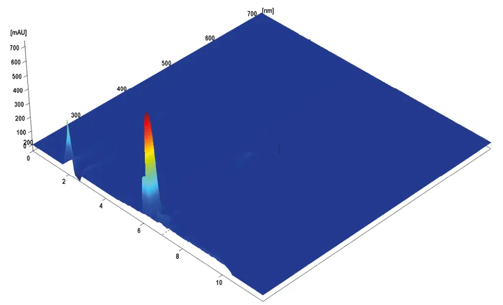 Fig. A2 Aquired PDA 3D Data for Dried Stevia Leaves sample (200–700 nm) Fig. A2 Aquired PDA 3D Data for Dried Stevia Leaves sample (200–700 nm)