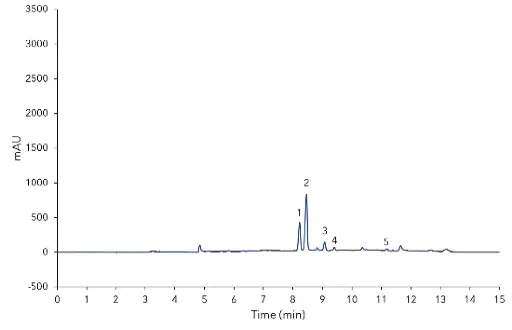 Fig. 2 Measurement of sample only; 1) rebaudioside A, 2) stevioside, 3) rebaudioside C, 4) dulcoside A, 5) steviolbioside; 20 µL injection of Stevia extract Fig. 2 Measurement of sample only; 1) rebaudioside A, 2) stevioside, 3) rebaudioside C, 4) dulcoside A, 5) steviolbioside; 20 µL injection of Stevia extract