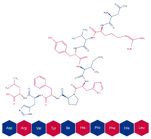 Systematische und effiziente Methoden-Skalierung zur Peptidreinigung