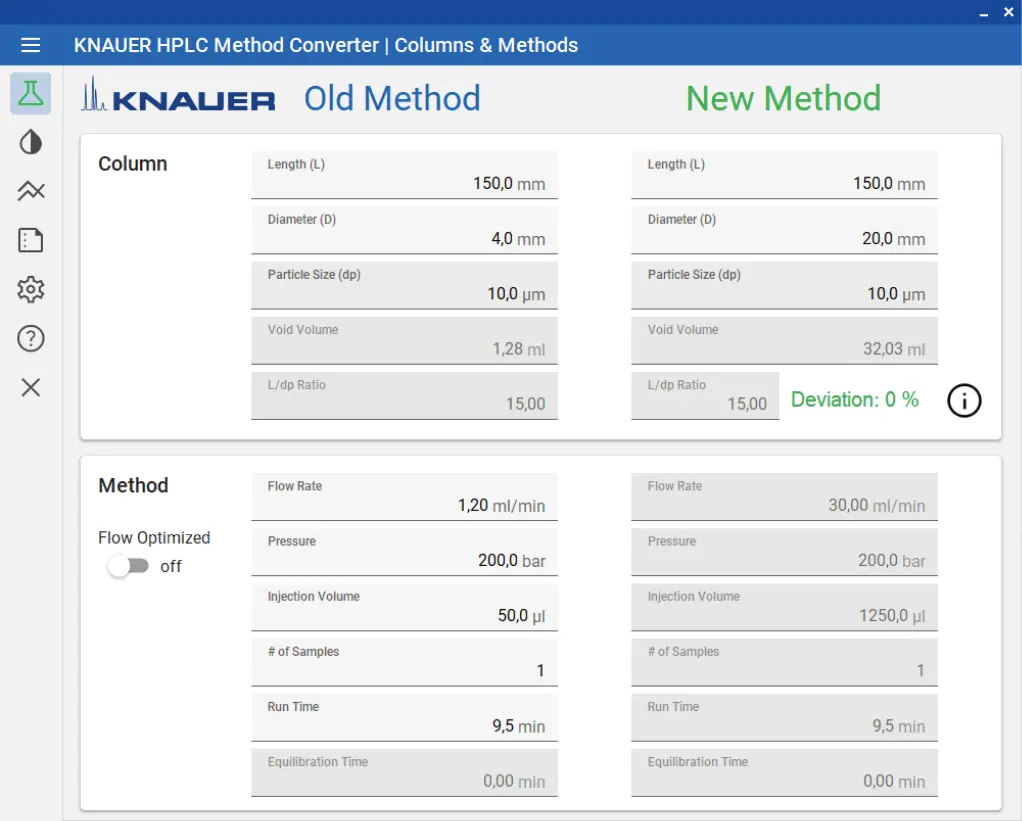 Methoden-Skalierung mit dem „KNAUER HPLC Method Converter“