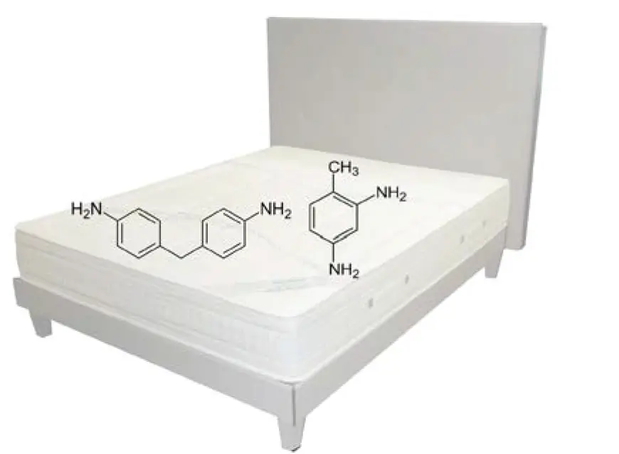 Quantitative determination of primary aromatic amines in recycled cold-cure and flexible foams