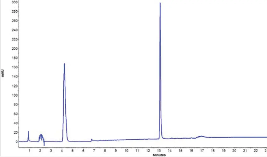 Fig. A1 Mixed standard of TDA and DAPM (both 0.1mg/mL)