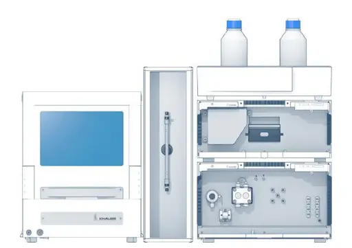 KNAUER System Configuration