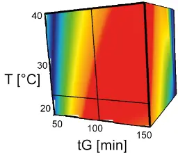 Fig. 3 MODR Method Operation Design Region Fig. 3 MODR Method Operation Design Region