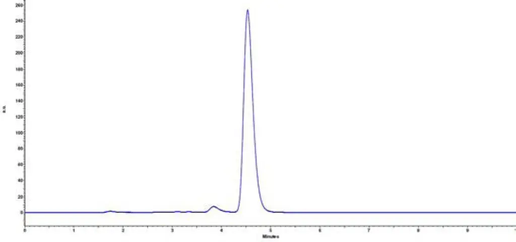 Fig. 1 Chromatogram aflatoxin M1 standard 1 µg/mL Fig. 1 Chromatogram aflatoxin M1 standard 1 µg/mL