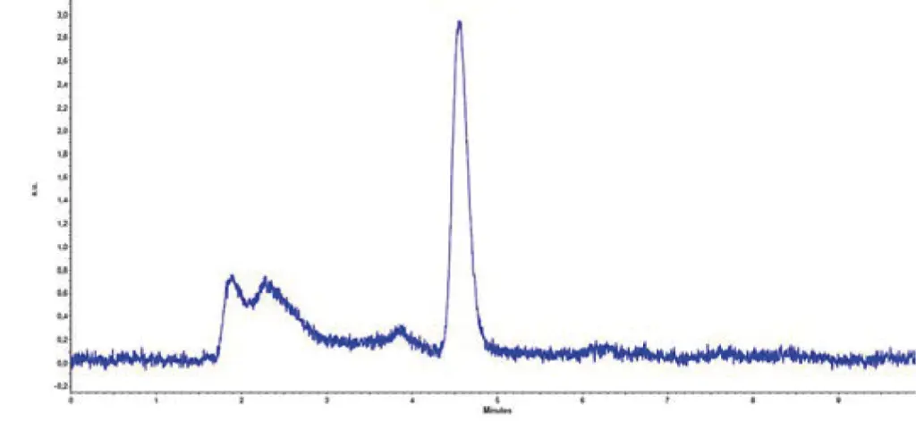 Fig. A1 Chromatogram aflatoxin M1 standard 0.001 µg/mL Fig. A1 Chromatogram aflatoxin M1 standard 0.001 µg/mL