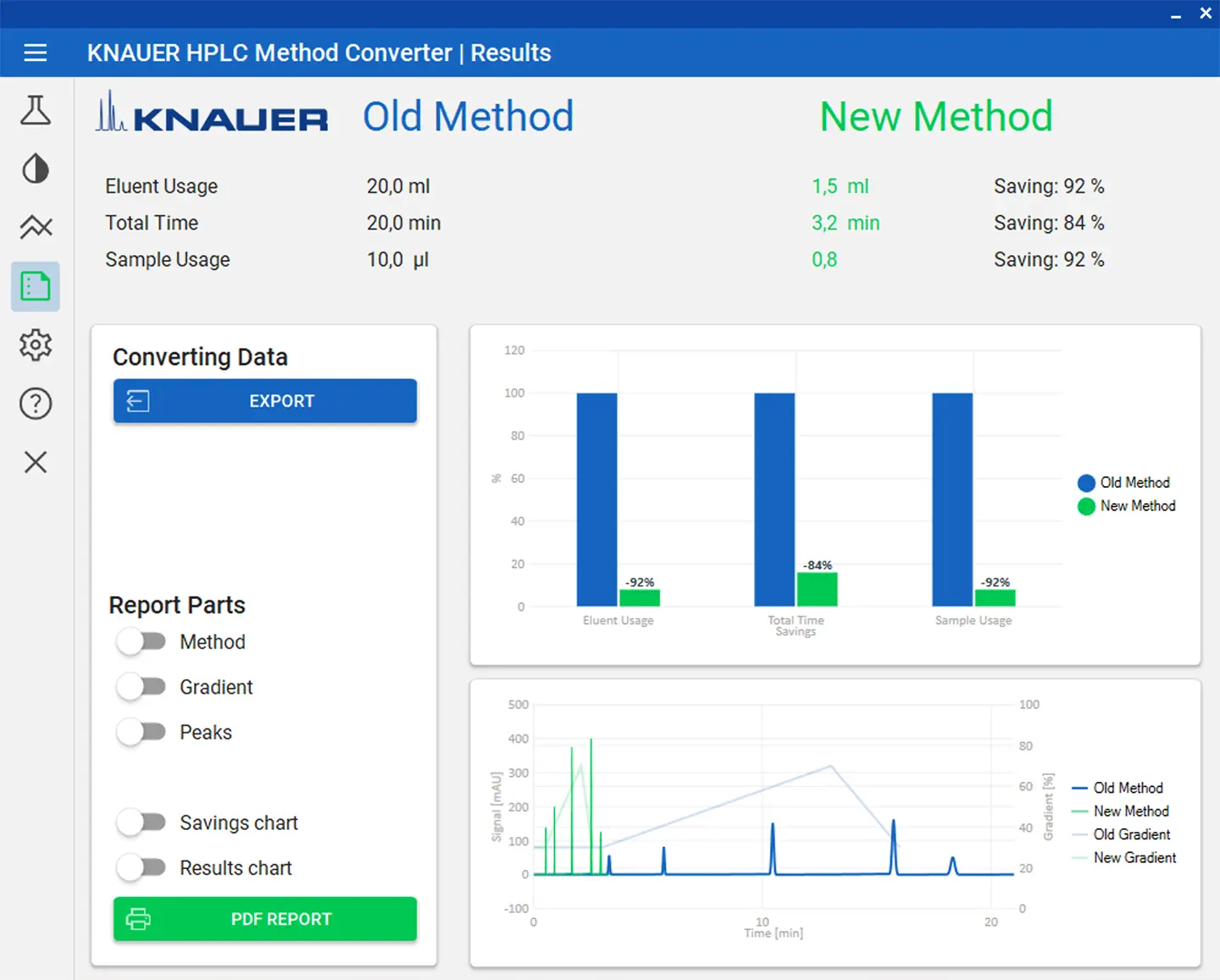 KNAUER Method Converter Results KNAUER Method Converter Results