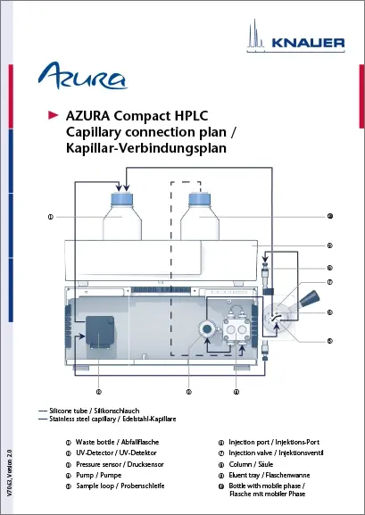 AZURA Compact HPLC Capillary Connection Plan EN/DE (V7063)