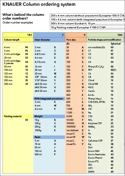 Column Ordering System (V6101)