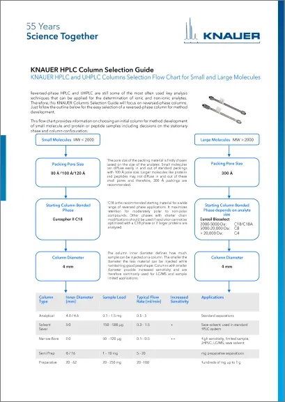 KNAUER HPLC Column Selection Guide for Reversed Phase