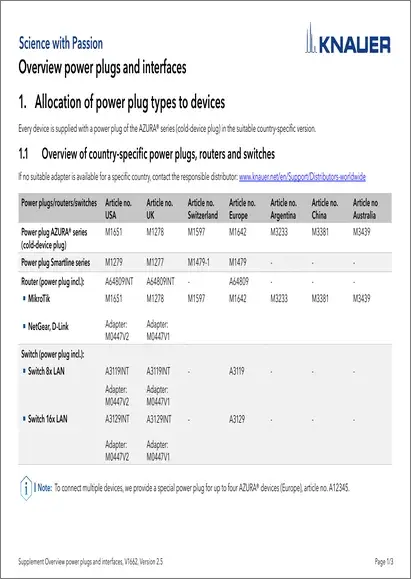 Overview Power Plugs and Interfaces EN (V1662)