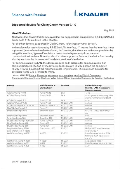 Supported Devices for ClarityChrom® 9.1 EN (V1677)