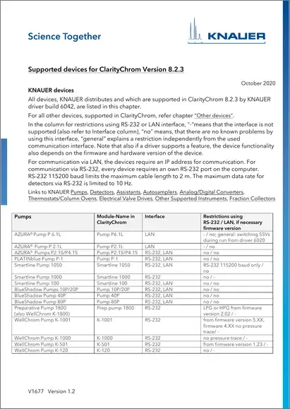 Supported Devices for ClarityChrom® 8.2.3 EN (V1677)
