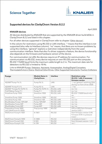 Supported Devices for ClarityChrom® 8.2.2 EN (V1677)